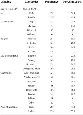 Quality of life among patients with chronic non-communicable diseases during COVID-19 pandemic in Southern Ethiopia: A cross-sectional analytical study